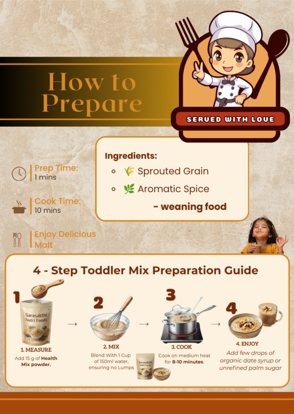 TinyTots Ragi | Ultra-Gentle Sprouted Ragi | Weaning Food