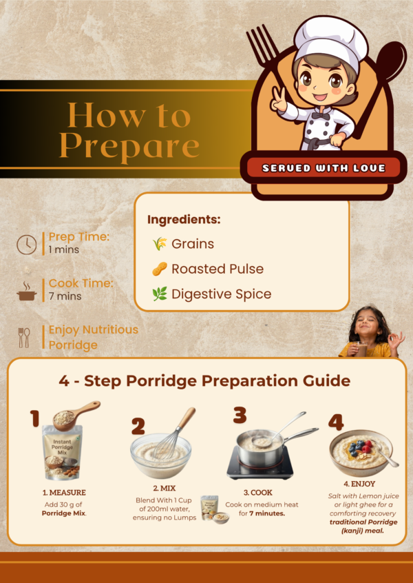 Metabolism Porridge